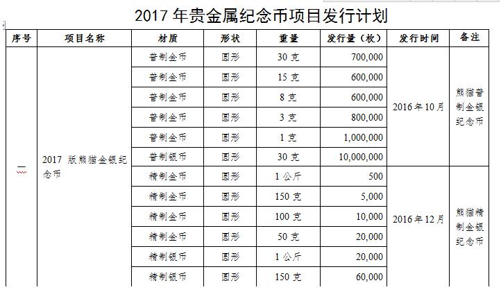 开元棋脾app：2017版熊猫缅想币发行工夫及规格一览