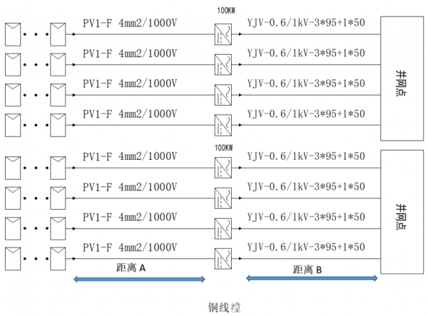 开元棋脾app：本文将要点剖析组串与并网点正在固定决绝状况下